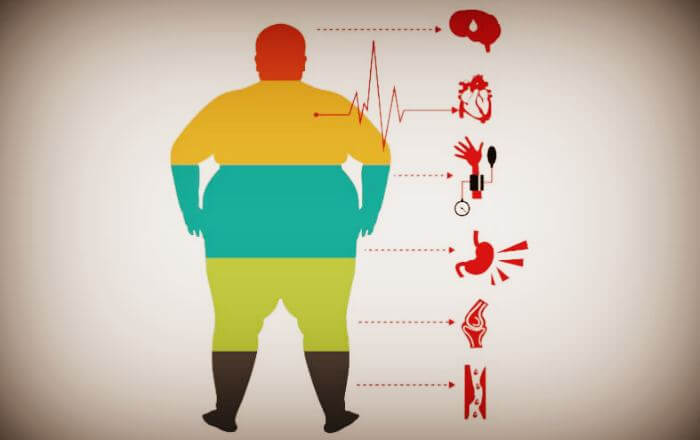 health riskks related to obesity
